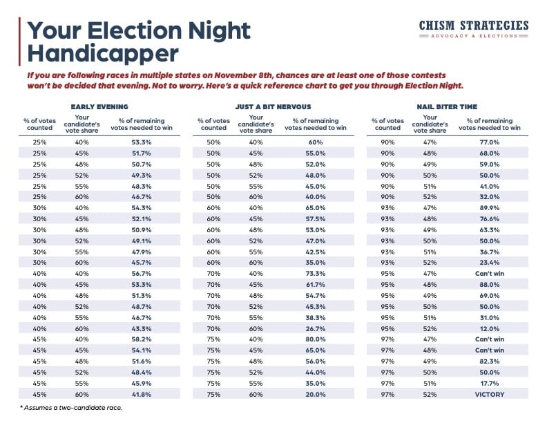 Your Election Night Cheat Sheet Chism Strategies